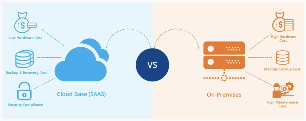 Advantages of Streamlined Email Archiving for Growing Firms