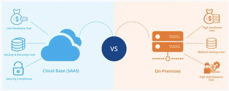 What are the Advantages of Streamlined Email Archiving for Growing Firms?